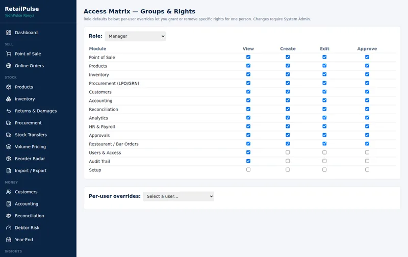 RetailPulse Access matrix screen