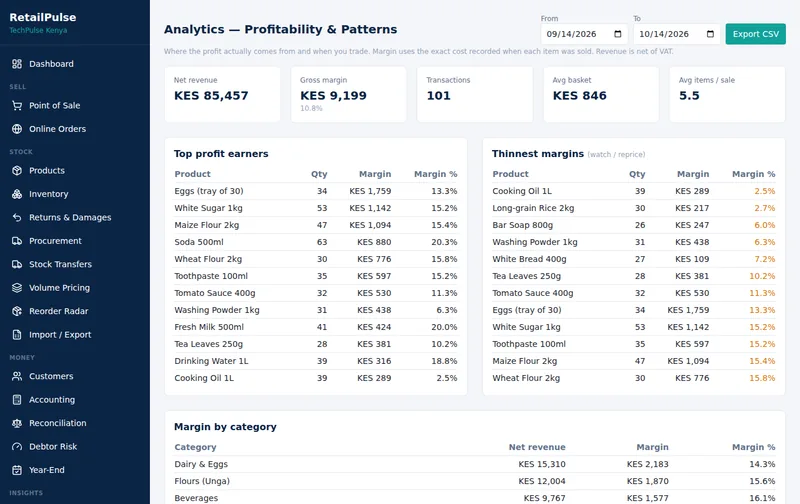 RetailPulse profitability analytics with top profit earners, thinnest margins and margin by category