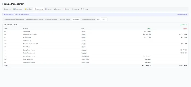 Elimu SMS Trial balance screen